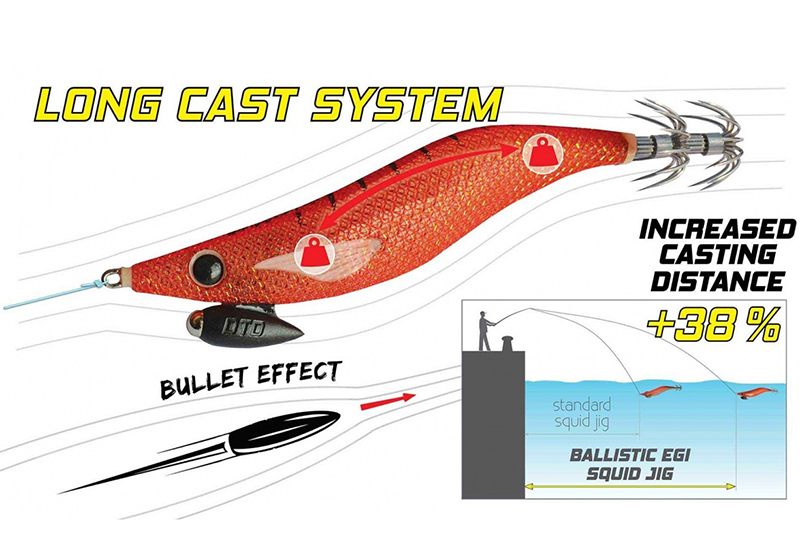 DTD BALLISTIC EGI 3.5B 16 DTD BALLISTIC EGI 3.5B - Image 12