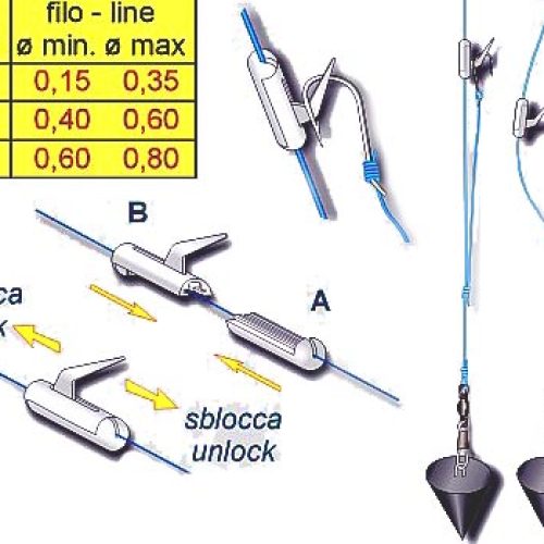 Stonfo Art 250 Bait Clip