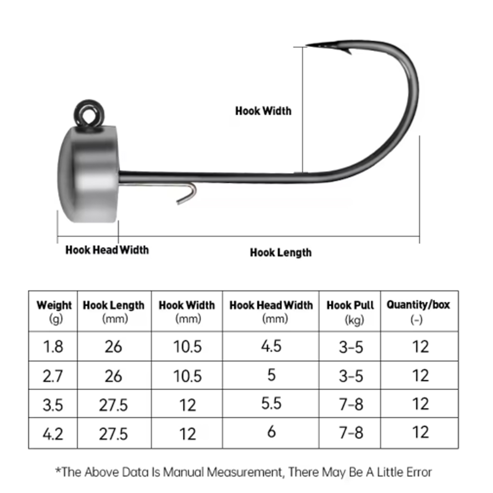 Kingdom Ned Jig Heads 1.8g / 2.7g / 3.5g / 4.2g 6 Kingdom Ned Jig Heads 1.8g / 2.7g / 3.5g / 4.2g - Image 2
