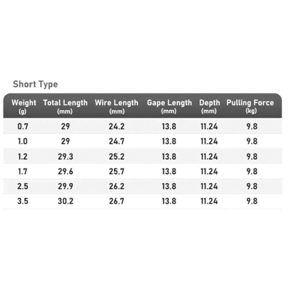 Kingdom Short Jig Head Hooks 0.7g / 1.0g / 1.2g / 1.7g / 2.5g / 3.5g 6 Kingdom Short Jig Head Hooks 0.7g / 1.0g / 1.2g / 1.7g / 2.5g / 3.5g - Image 2