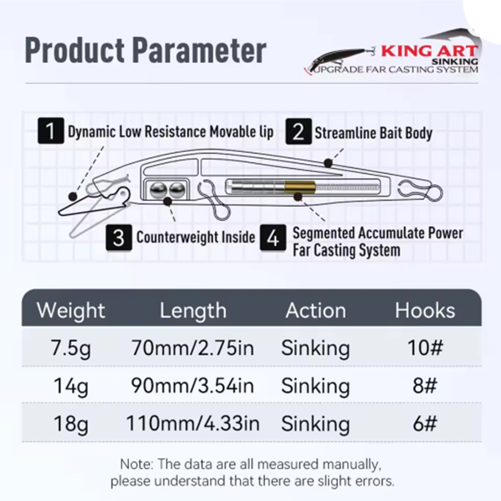 Kingdom Kingart-II Sinking Minnow 70mm 7.5g 12 Kingdom Kingart-II Sinking Minnow 70mm 7.5g - Image 8