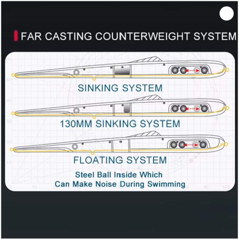 Kingdom Long Casting Needle Pencil 130mm 13g Sinking / 205mm 30g Floating 10 Kingdom Long Casting Needle Pencil 130mm 13g Sinking / 205mm 30g Floating - Image 6